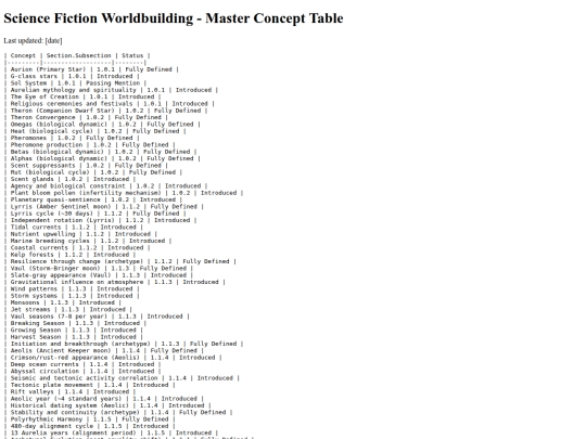 notes/WorkingMasterTable screenshot