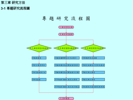 researchfunction screenshot