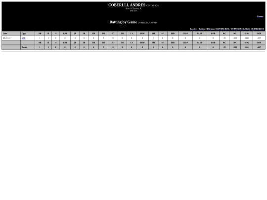 ColegiodeMedicos/centauros_coberlliandres screenshot