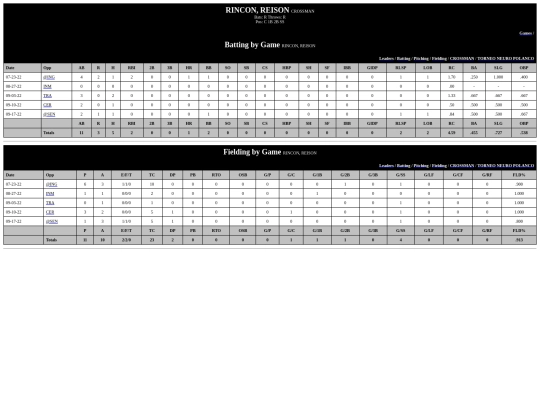 ColegiodeMedicos/crossman_rinconreison screenshot