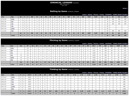 ColegiodeMedicos/crossman_simancasleonard screenshot