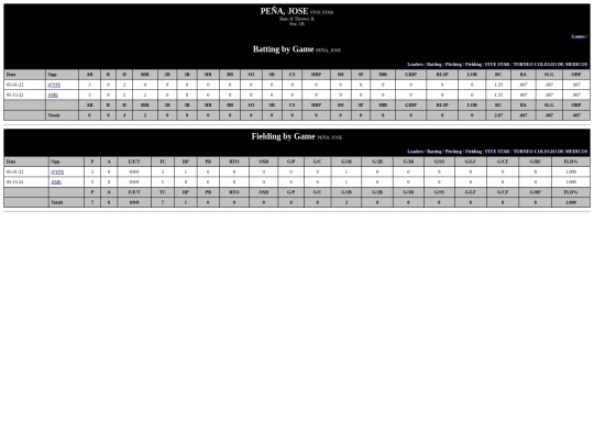ColegiodeMedicos/five_star_pe_ajose screenshot