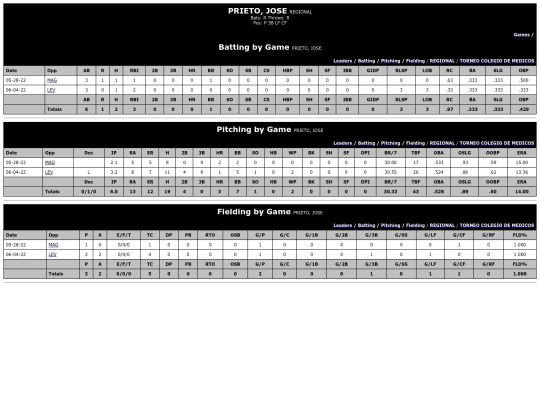 ColegiodeMedicos/regional_prietojose screenshot