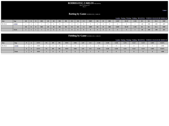 ColegiodeMedicos/regional_rodriguezcarlos screenshot