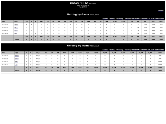 ColegiodeMedicos/regional_rojasjulio screenshot