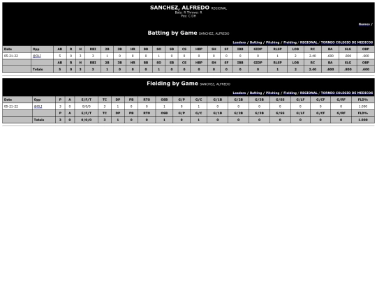 ColegiodeMedicos/regional_sanchezalfredo screenshot