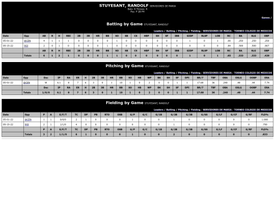 ColegiodeMedicos/servidores_de_maria_stuyesantrandolf screenshot