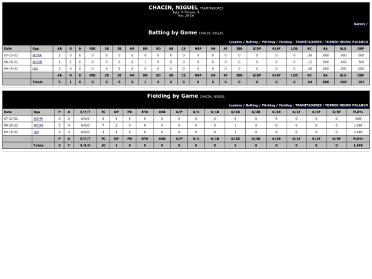 ColegiodeMedicos/tramitadores_chacinniguel screenshot