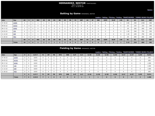ColegiodeMedicos/tramitadores_hernandeznestor screenshot