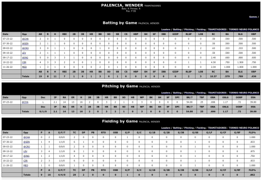 ColegiodeMedicos/tramitadores_palenciawender screenshot