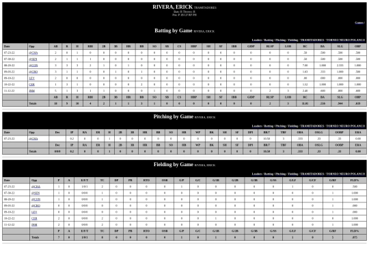 ColegiodeMedicos/tramitadores_riveraerick screenshot