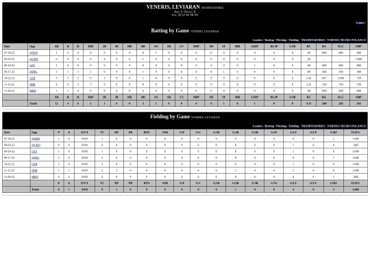 ColegiodeMedicos/tramitadores_venerisleviaran screenshot