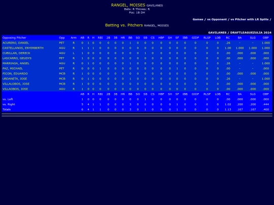 DraftLeague/gavilanes_rangelmoises_pit screenshot