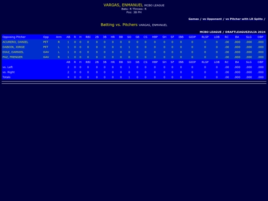 DraftLeague/mcbo_league_vargasenmanuel_pit screenshot