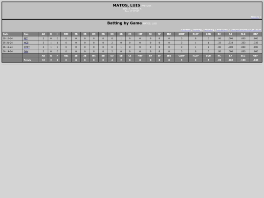 DraftLeague/pastora_matosluis screenshot