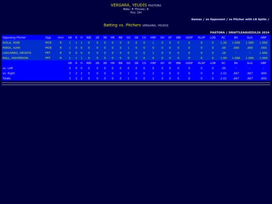 DraftLeague/pastora_vergarayeudis_pit screenshot