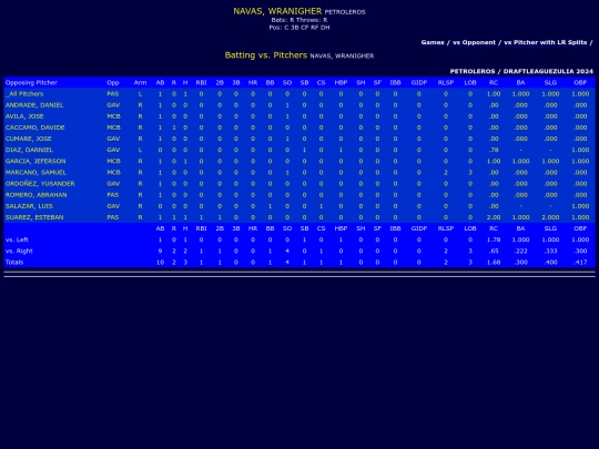 DraftLeague/petroleros_navaswranigher_pit screenshot