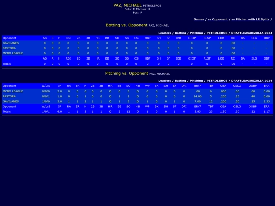 DraftLeague/petroleros_pazmichael_opp screenshot
