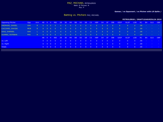 DraftLeague/petroleros_pazmichael_pit screenshot