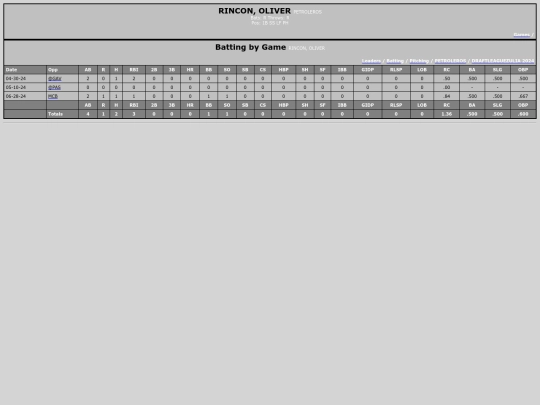 DraftLeague/petroleros_rinconoliver screenshot