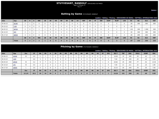 Gaitero/servidores_de_maria_stuyvesantrandolf screenshot