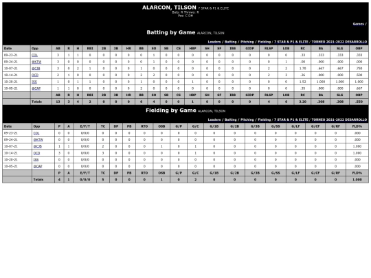 INCES/7_star___p1___elite_alarcontilson screenshot