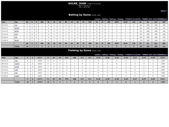INCES/7_star___p1___elite_aularjuan screenshot