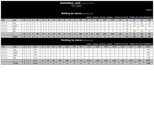 INCES/7_star___p1___elite_barcenasluis screenshot