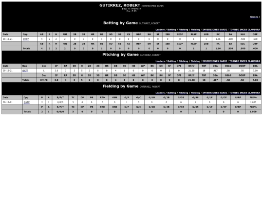 INCES/inversiones_sardi_gutirrezrobert screenshot