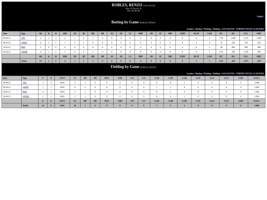 INCES/los_olivos_roblesrenzo screenshot