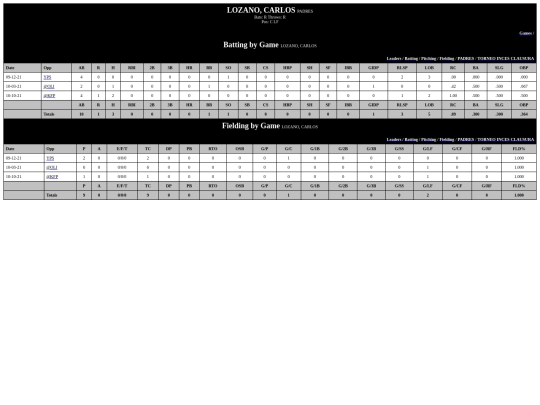 INCES/padres_lozanocarlos screenshot