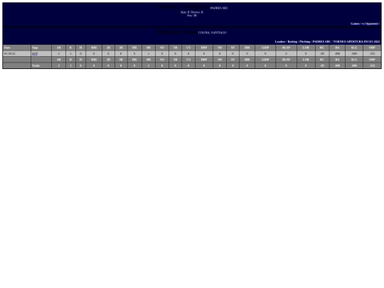 INCES/padres_sbc_colinasantiago screenshot