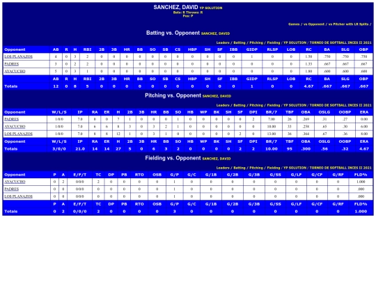 INCES/yp_solution_sanchezdavid_opp screenshot