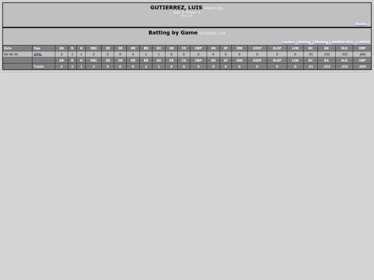 LigaDesarrollo/mundo_cell_gutierrezluis screenshot