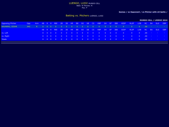 LigaDesarrollo/mundo_cell_luengoluigi_pit screenshot