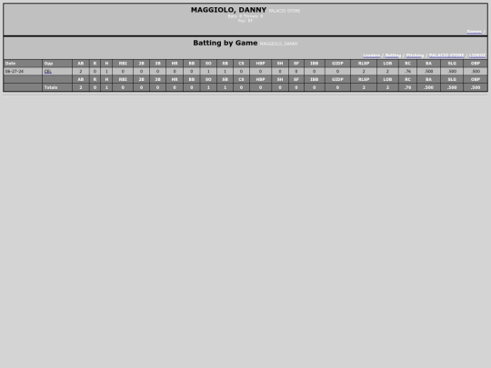 LigaDesarrollo/palacio_store_maggiolodanny screenshot
