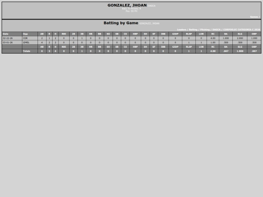 SoftballDomingos/dagca_gonzalezjhoan screenshot