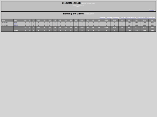 SoftballDomingos/optima_vision_plus_chacinomar screenshot