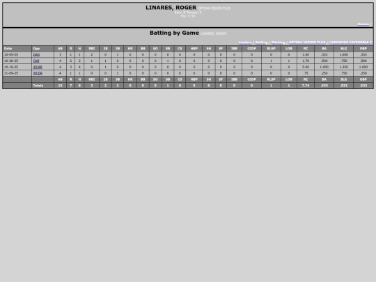 Softballsabado/optima_vision_plus_linaresroger screenshot