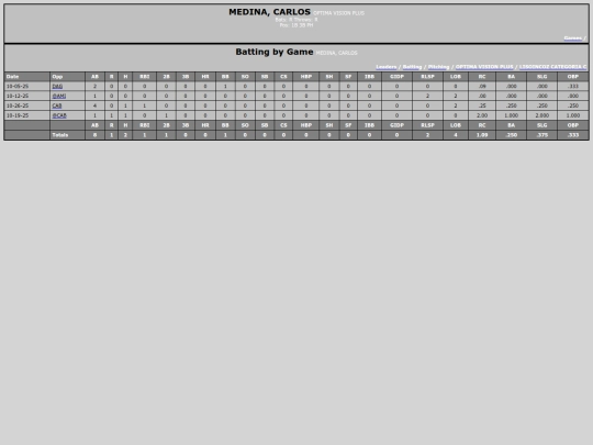 Softballsabado/optima_vision_plus_medinacarlos screenshot