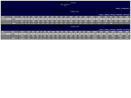 TALENTOS/pastora_cumarejose screenshot