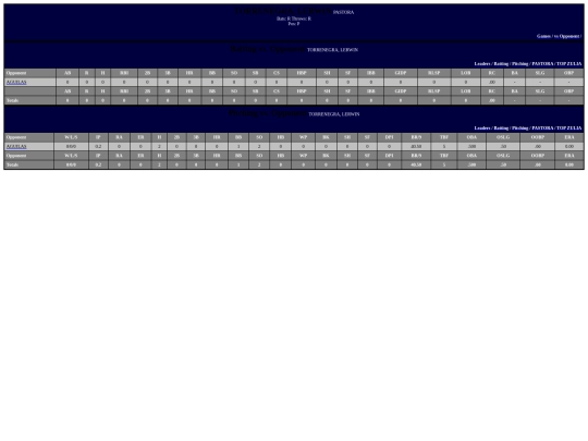 TALENTOS/pastora_torrenegralerwin_opp screenshot