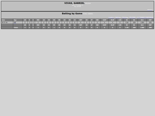 TED_Softball/polisur_vivasgabriel screenshot