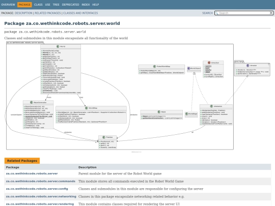 za/co/wethinkcode/robots/server/world/package-summary screenshot