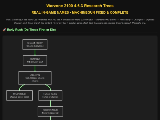 WarzoneProgression screenshot