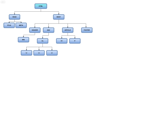 Modulo_1/ARBOL_HTML5 screenshot