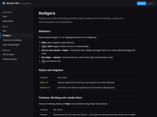 mis_cosas/elecsys/redigera screenshot