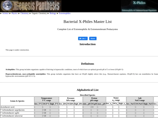 bacteria/x-philes/table screenshot