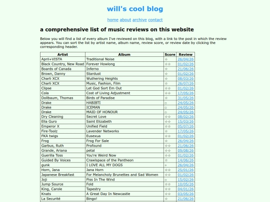 albumchart screenshot