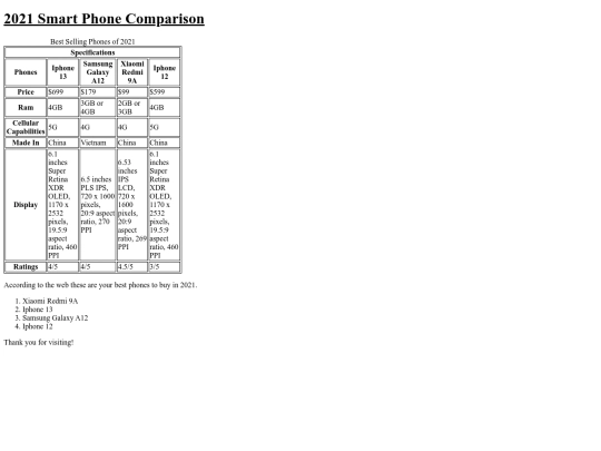 Phonetable screenshot